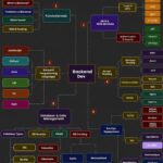 How to Learn Backend Development: A Complete Roadmap for 2026