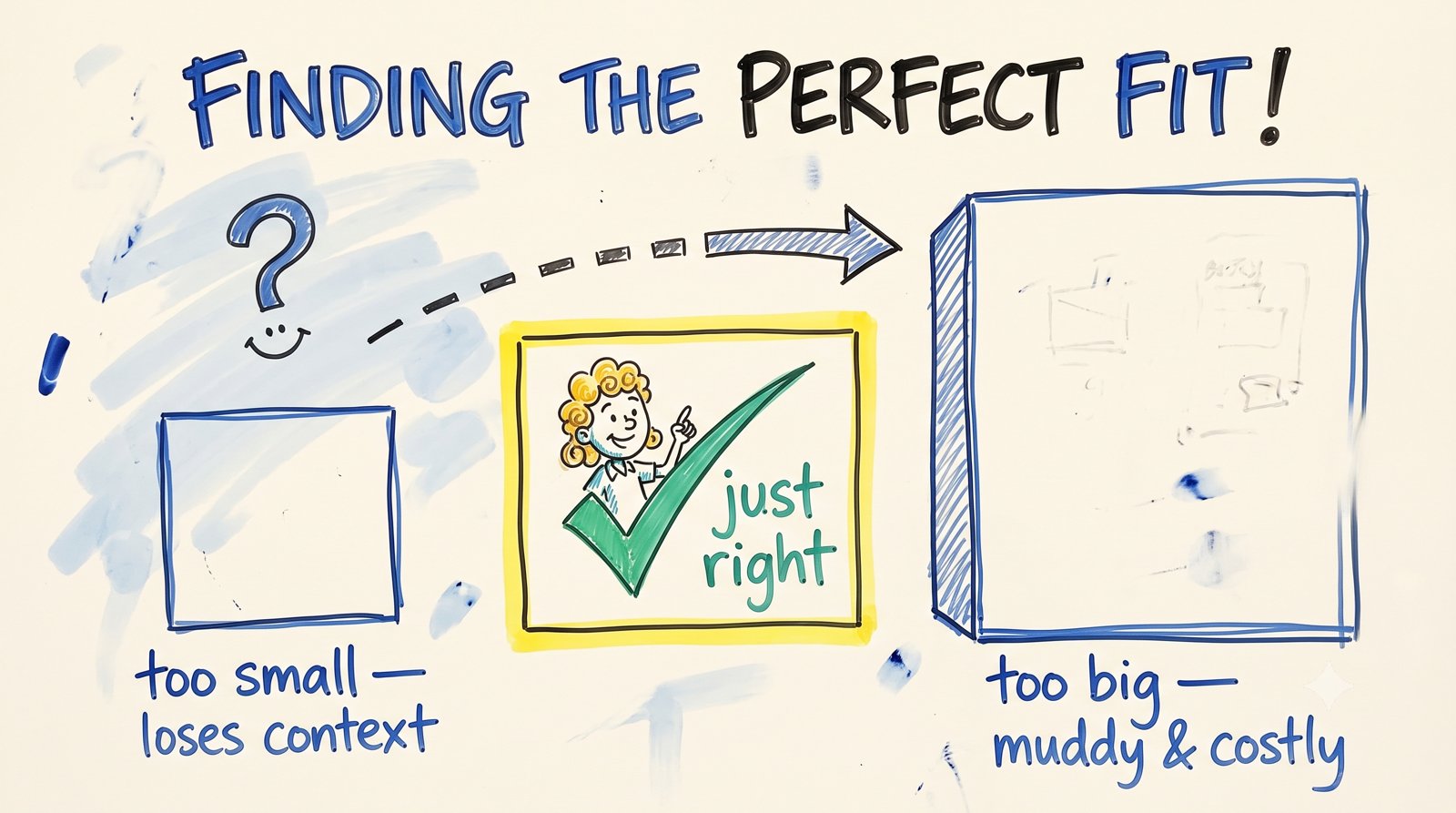 Goldilocks sticky-note: chunk too small, too big, and just right