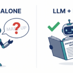 Infographic comparing an LLM answering from memory versus an LLM using RAG to read from a knowledge base