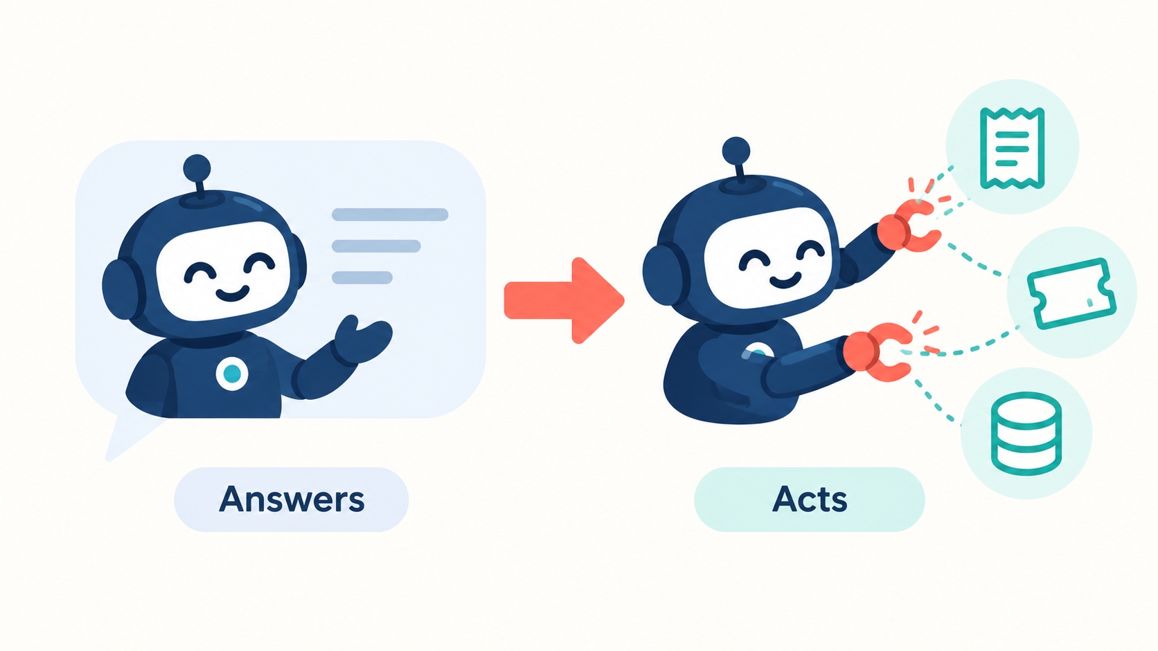 Illustration of an AI agent in PHP moving from answering questions to taking actions.